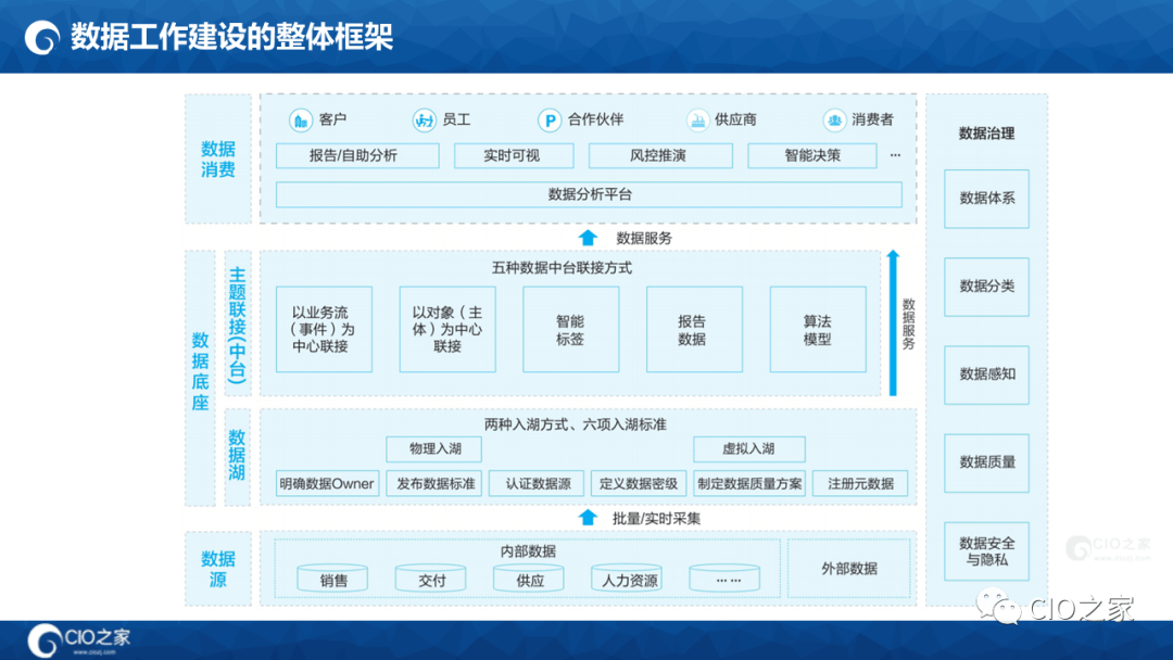 125页PPT读懂华为数据之道
