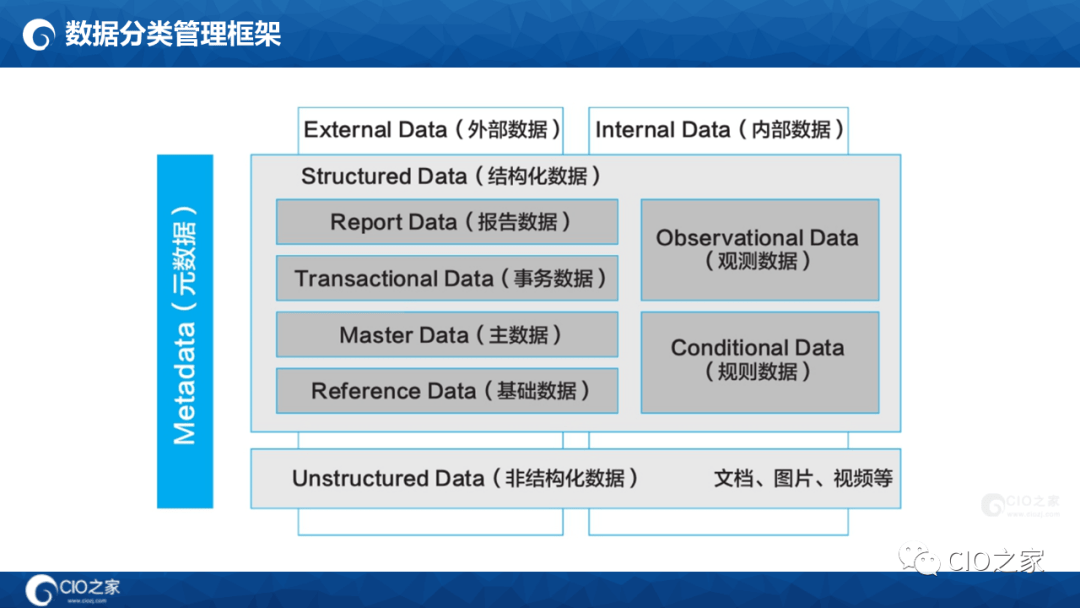 125页PPT读懂华为数据之道