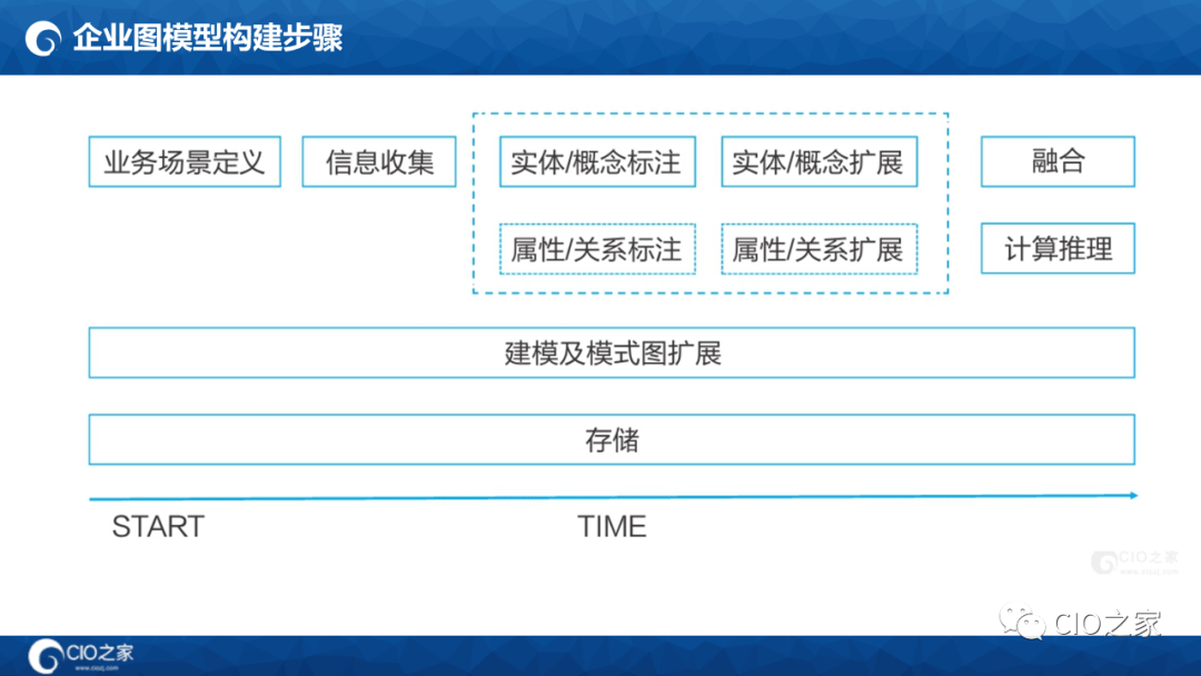 125页PPT读懂华为数据之道