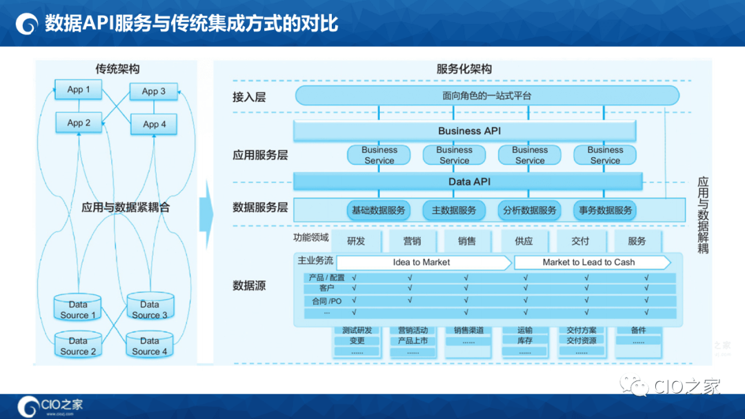 125页PPT读懂华为数据之道