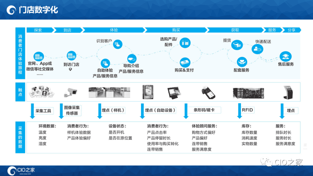 125页PPT读懂华为数据之道