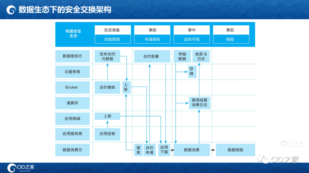 125页PPT读懂华为数据之道