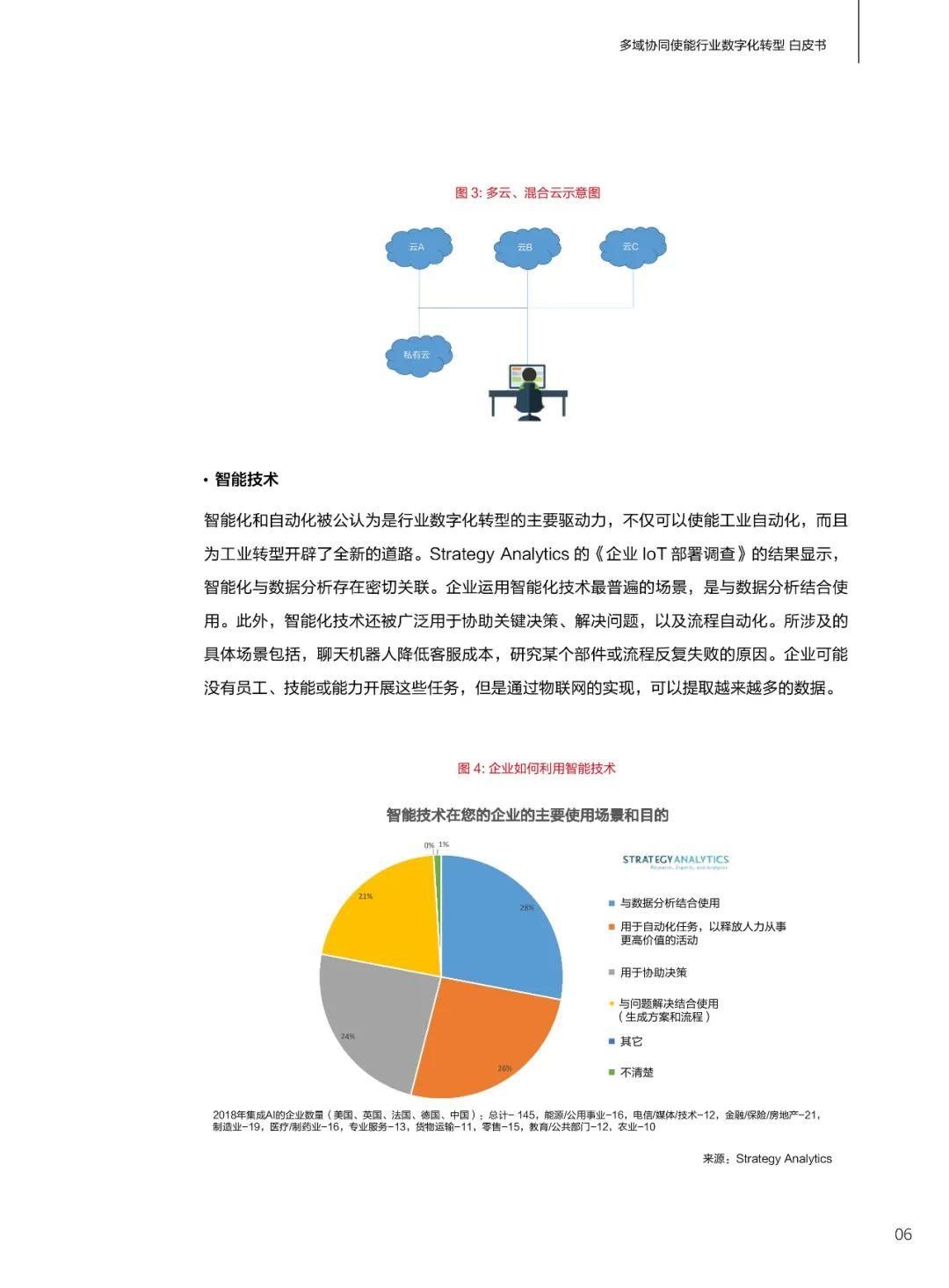 华为发布多域协同使能行业数字化转型白皮书(2021)