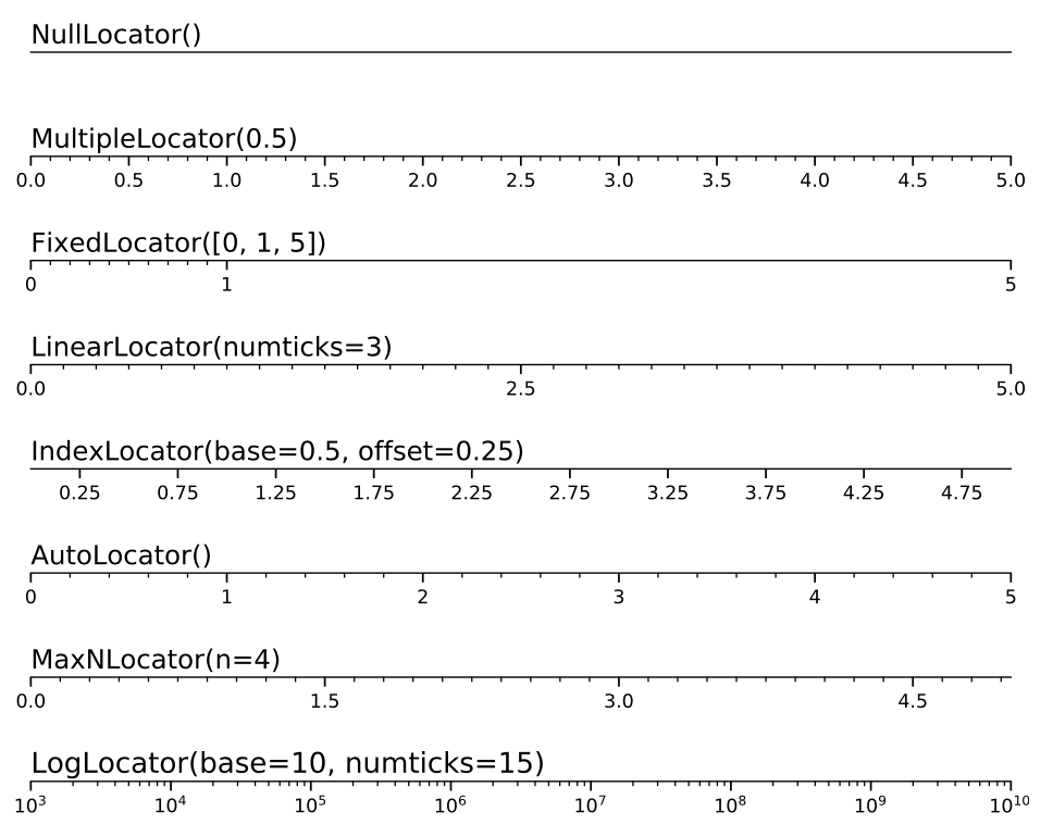 这份 Matplotlib 使用小抄，要多全有多全！
