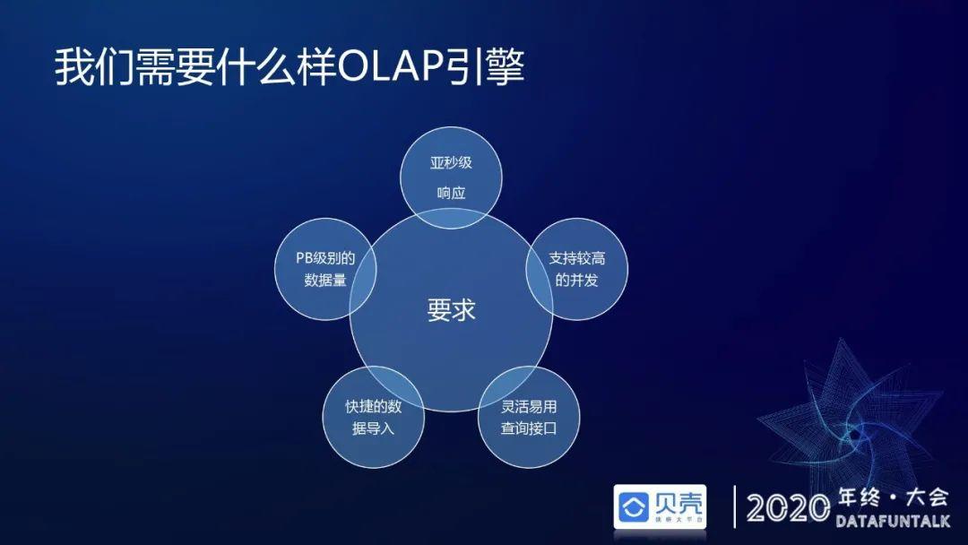 贝壳基于Druid的OLAP引擎应用实践