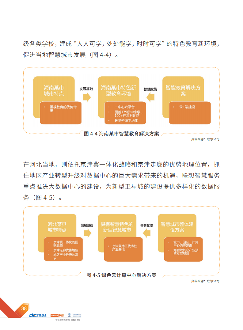 2021年智慧城市白皮书