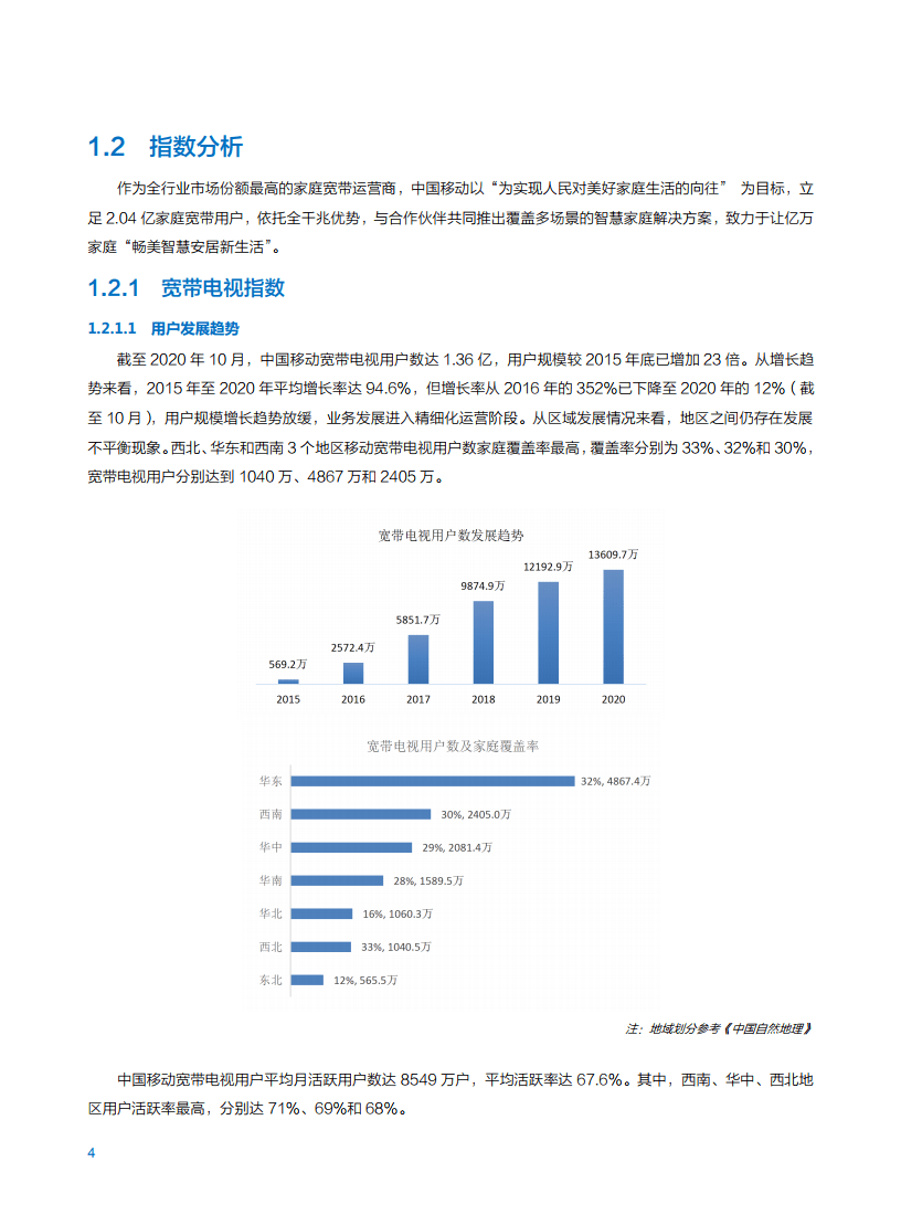 2021年中国移动智慧家庭白皮书