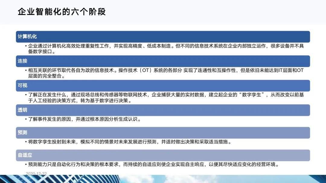 从十四五规划看企业数字化转型