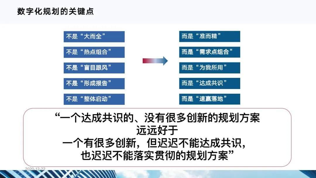从十四五规划看企业数字化转型