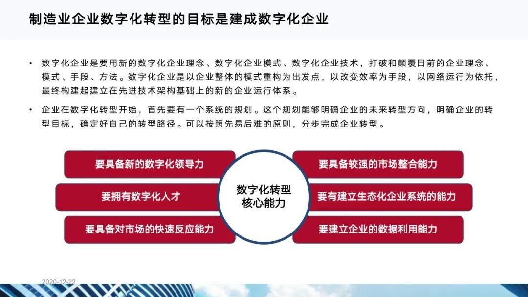从十四五规划看企业数字化转型