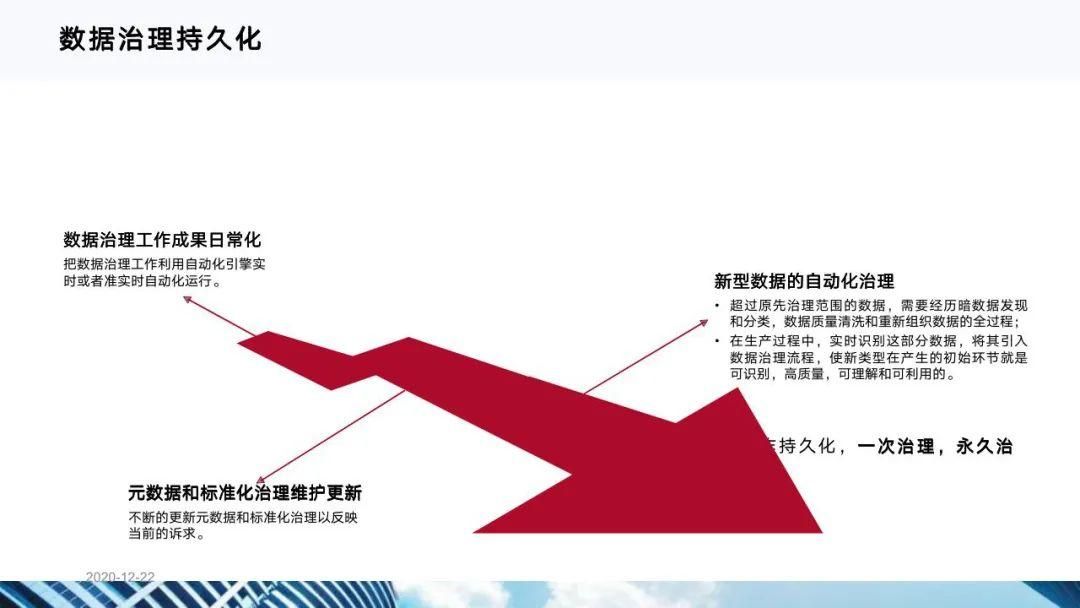 从十四五规划看企业数字化转型