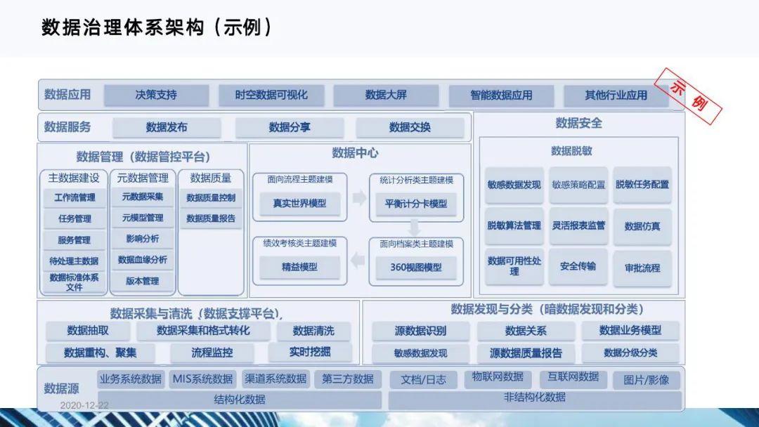 从十四五规划看企业数字化转型