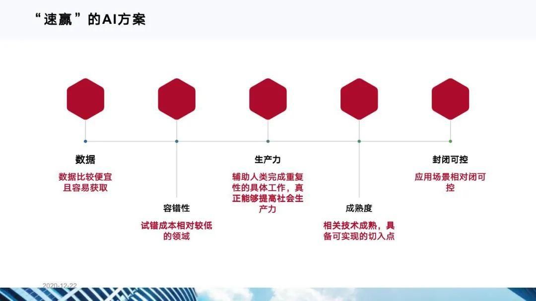 从十四五规划看企业数字化转型