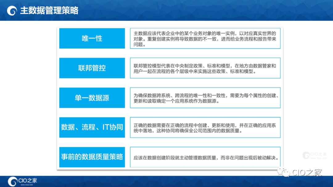 125页PPT读懂华为数据之道