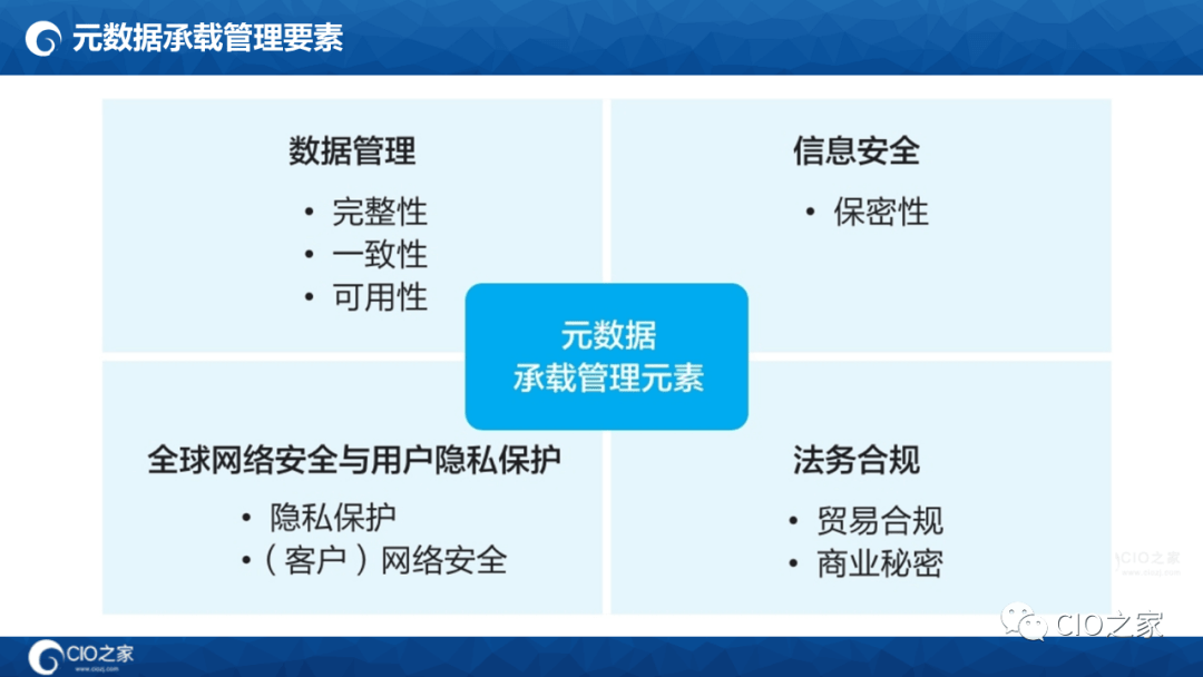 125页PPT读懂华为数据之道