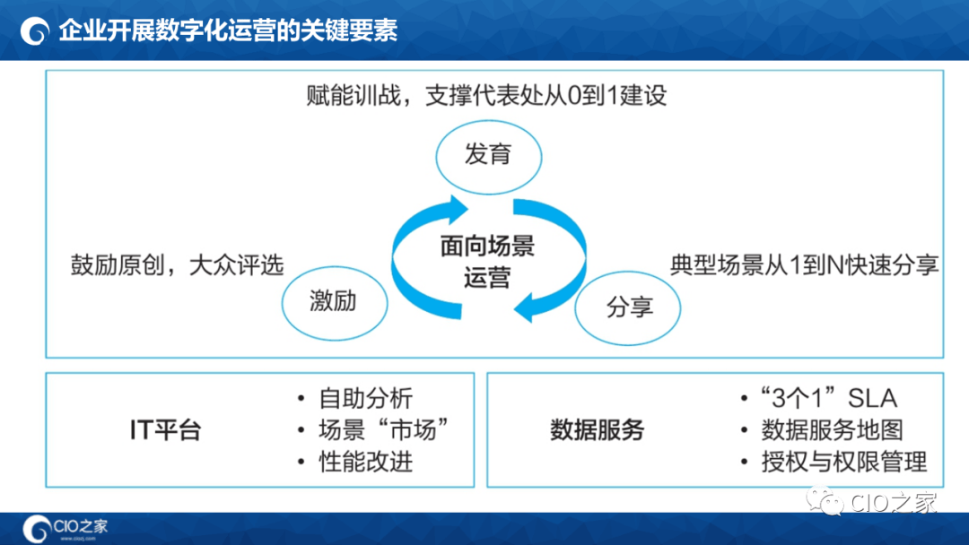 125页PPT读懂华为数据之道