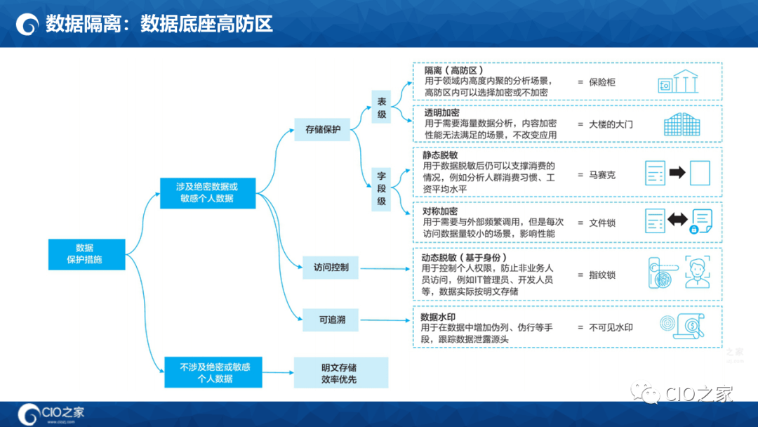 125页PPT读懂华为数据之道