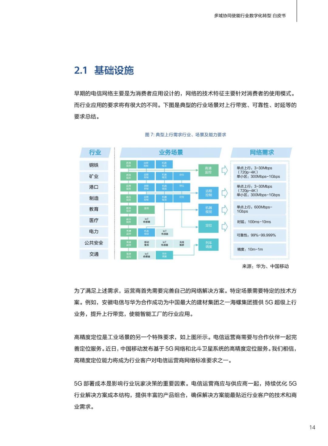 华为发布多域协同使能行业数字化转型白皮书(2021)