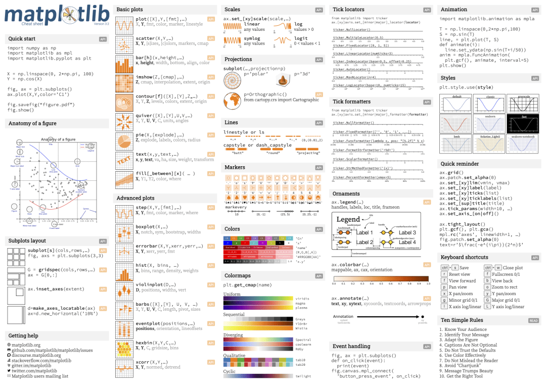 这份 Matplotlib 使用小抄，要多全有多全！