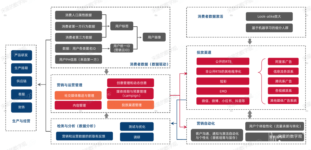 数字营销与运营名词术语解释 数字营销与运营名词术语解释