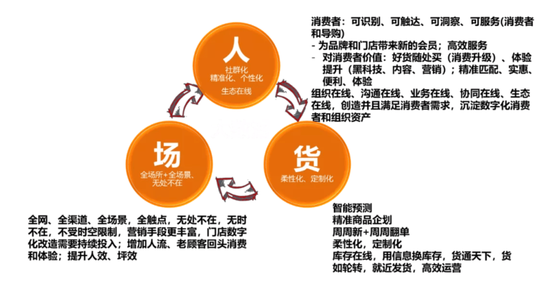 数字化转型方法论到底是什么？