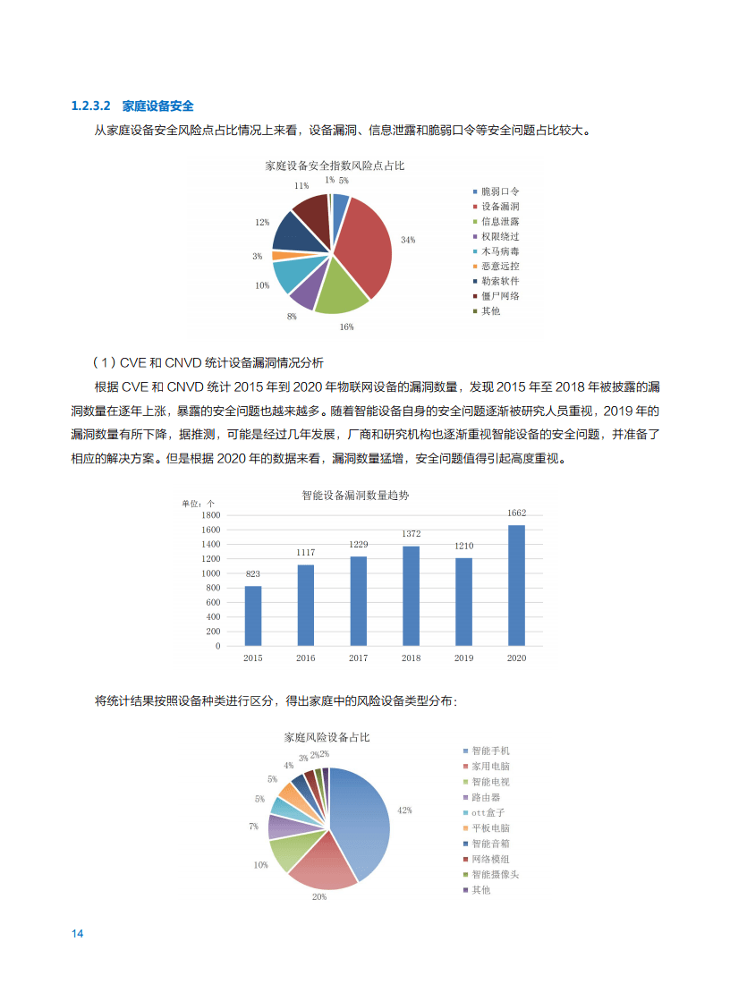 2021年中国移动智慧家庭白皮书