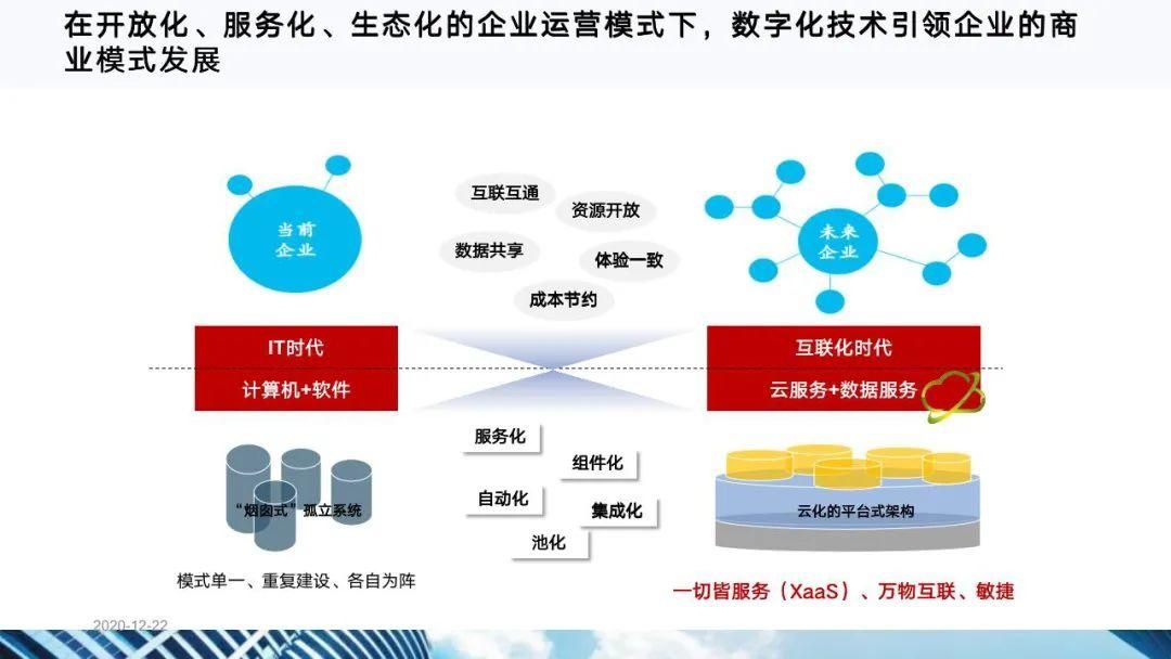 从十四五规划看企业数字化转型