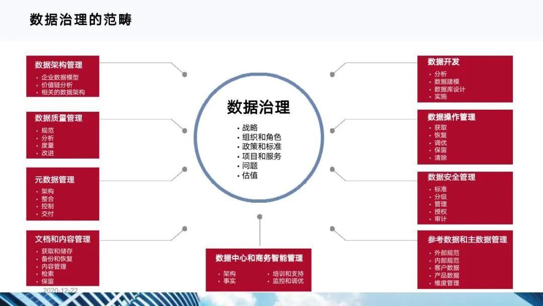 从十四五规划看企业数字化转型