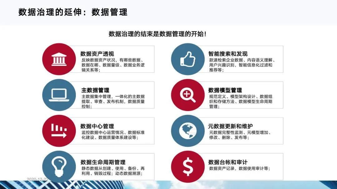 从十四五规划看企业数字化转型