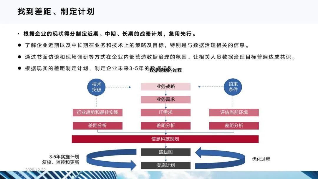 从十四五规划看企业数字化转型