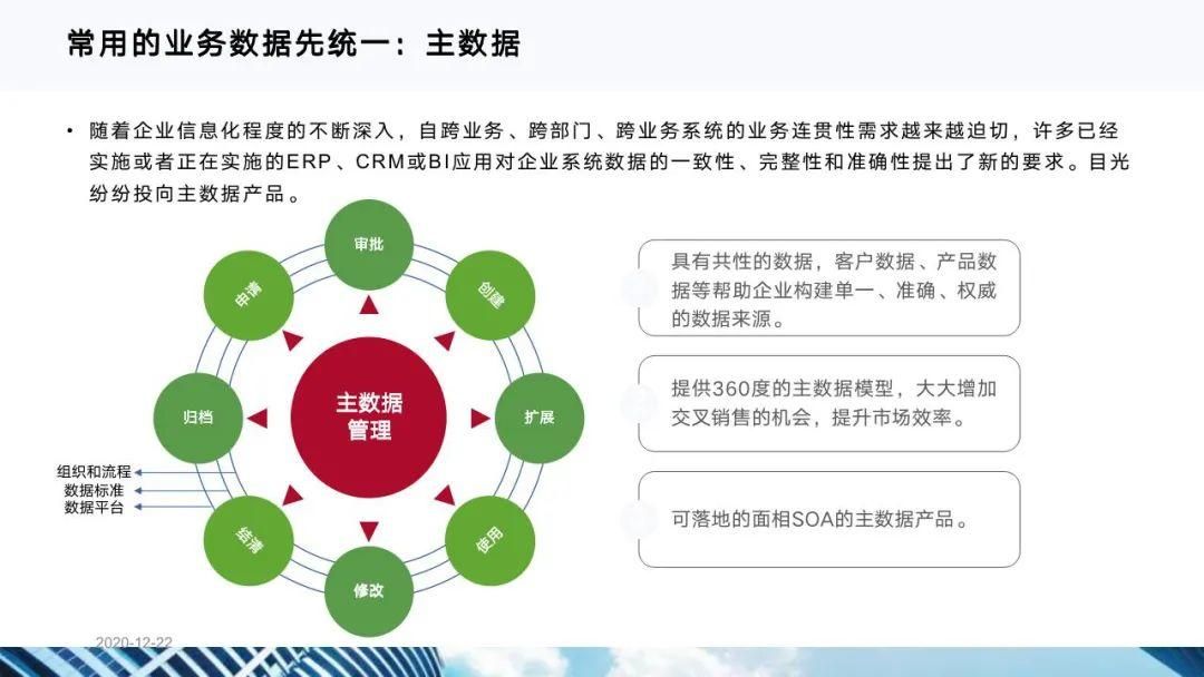 从十四五规划看企业数字化转型