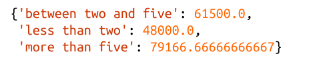 「Python数据分析系列」1. 数据科学基本介绍