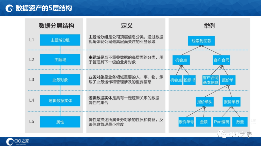 125页PPT读懂华为数据之道