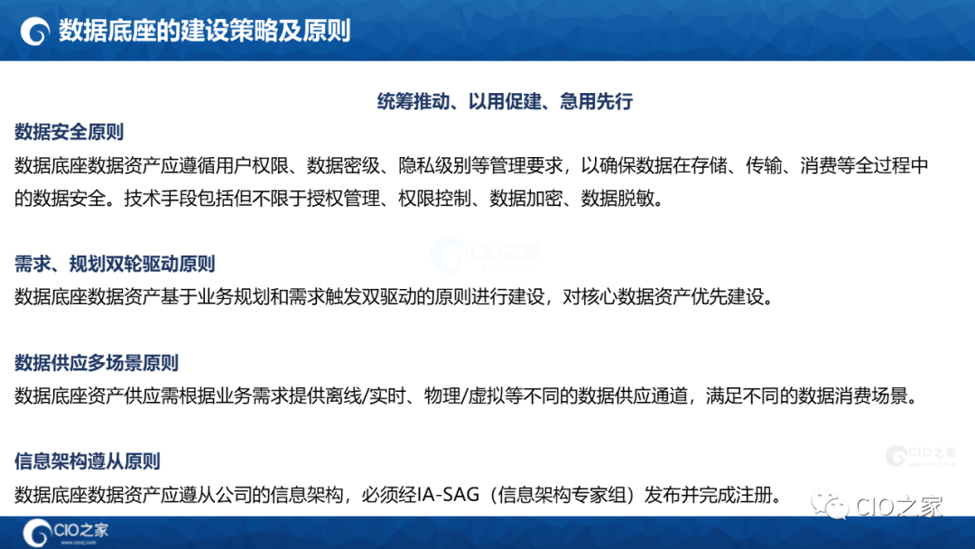 125页PPT读懂华为数据之道