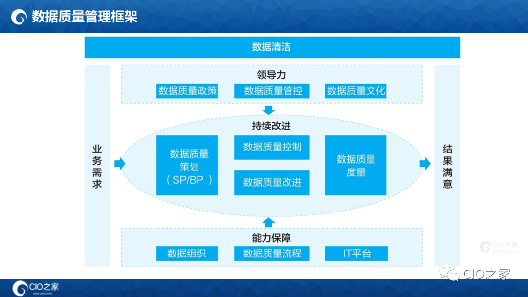 125页PPT读懂华为数据之道