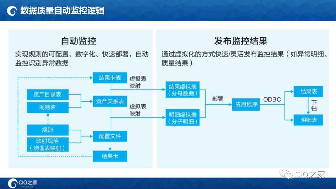 125页PPT读懂华为数据之道
