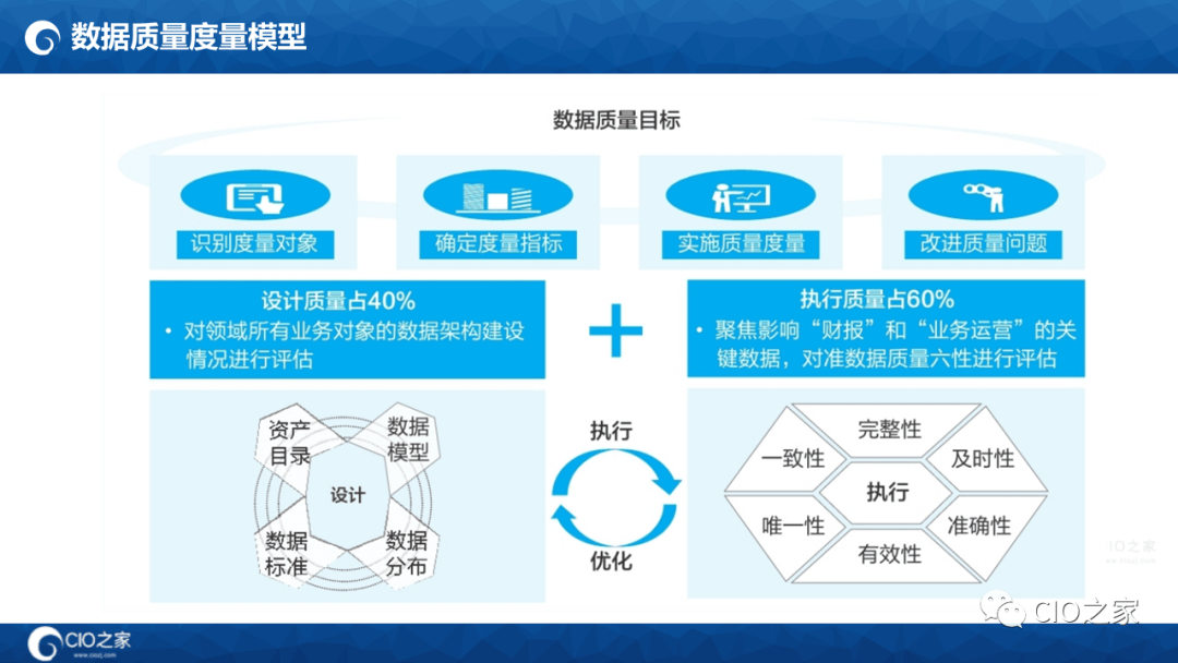 125页PPT读懂华为数据之道