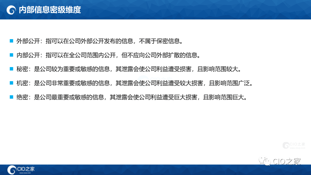 125页PPT读懂华为数据之道