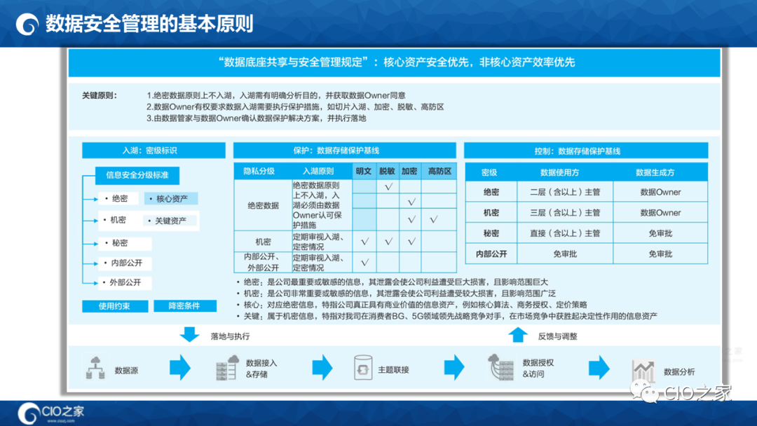 125页PPT读懂华为数据之道