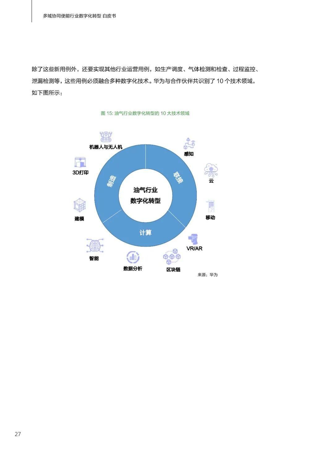 华为发布多域协同使能行业数字化转型白皮书(2021)