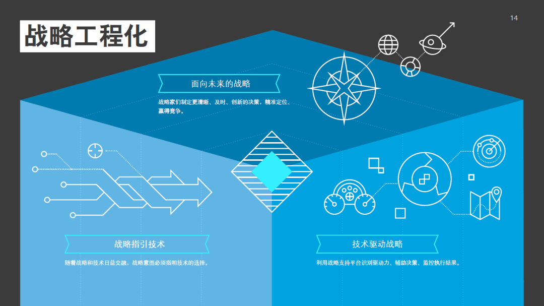 【技术专题】2021年技术趋势：全球企业加速数字化转型-德勤