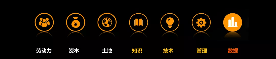数字化转型方法论到底是什么？