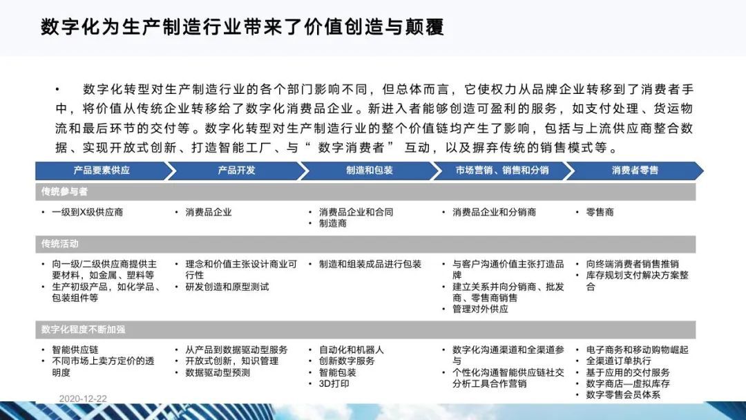 从十四五规划看企业数字化转型