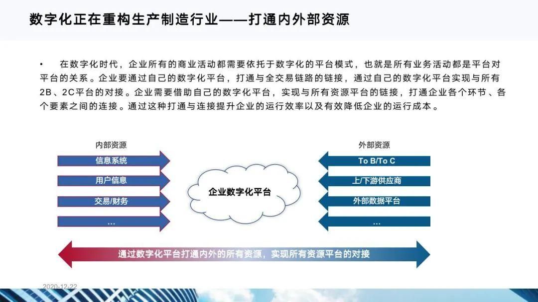 从十四五规划看企业数字化转型