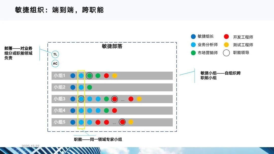 从十四五规划看企业数字化转型