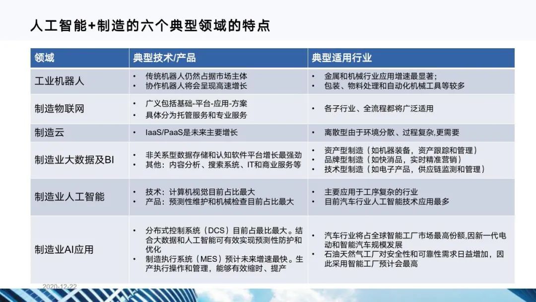 从十四五规划看企业数字化转型