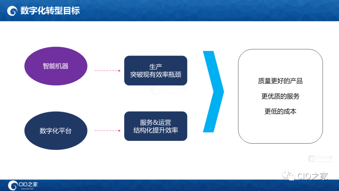 125页PPT读懂华为数据之道