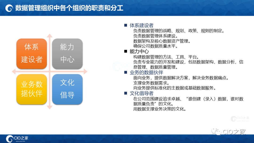 125页PPT读懂华为数据之道