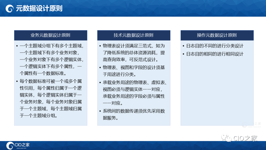 125页PPT读懂华为数据之道