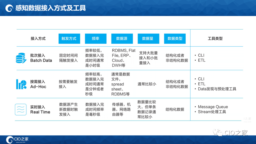 125页PPT读懂华为数据之道